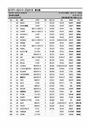 Result_ktra_word_2016_Rd2 (sougou).jpg